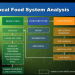 Local Food System Analysis