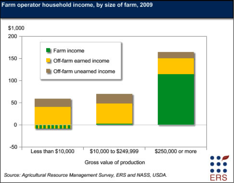 The Right Price for Good Food – Part 2: From the Farmer’s Perspective