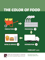 Food Justice: The Color of Food