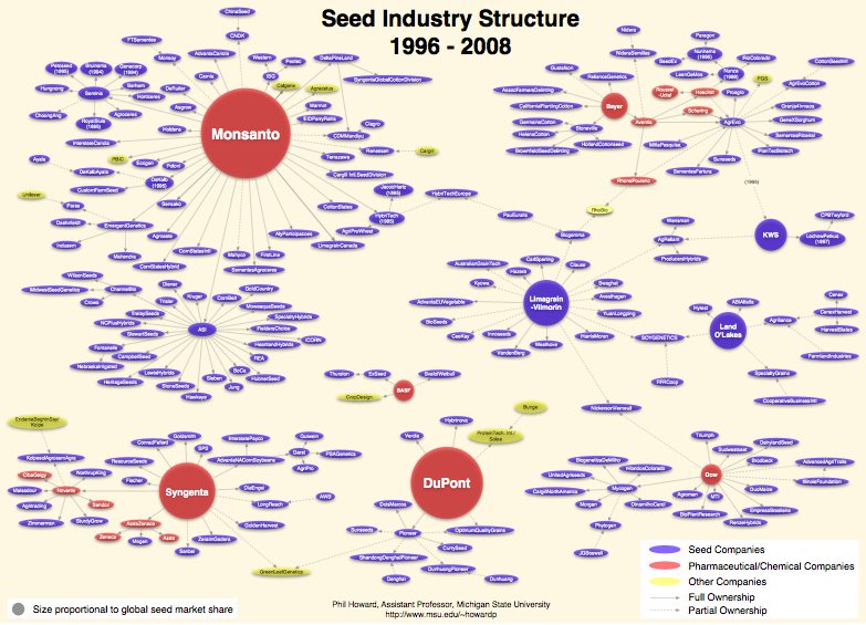 Home garden? Say HELLO to Monsanto!